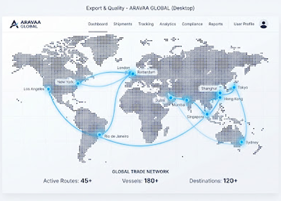ARAVAA GLOBAL Trade Network Map